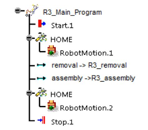 Image result for How to Call Programs From Main
