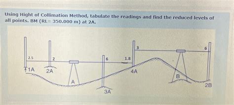 Image result for Hight of Collimation Method From Two Known Reduce Level