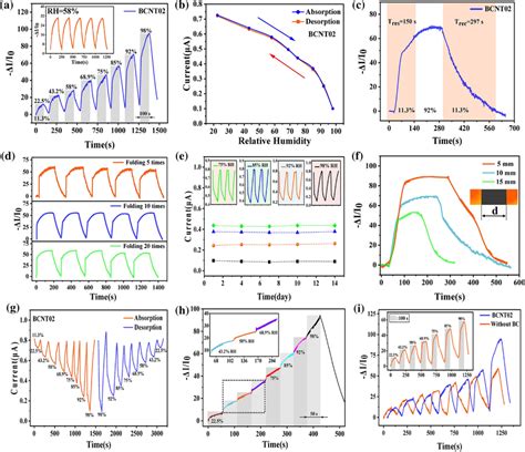 Image result for Humidity Ratio Sensor