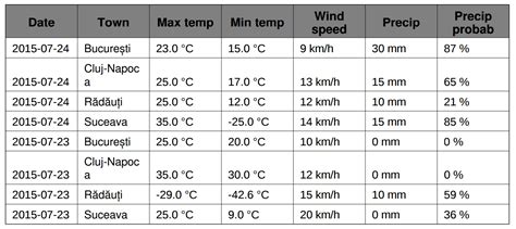 Python Django ReportLab 的图像结果