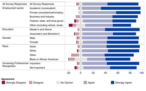 Likert Scale · Naman Jha