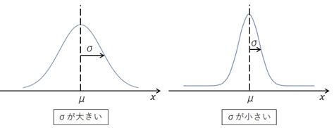Image result for Defining Parameters in Python