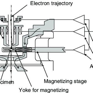 Image result for Magnetizing Process