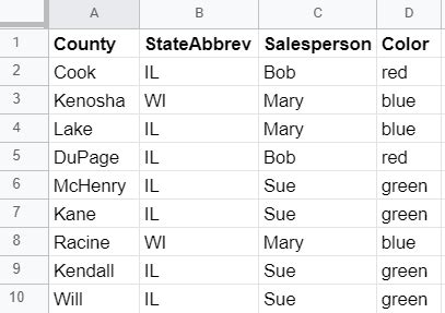 Image result for County Map Color