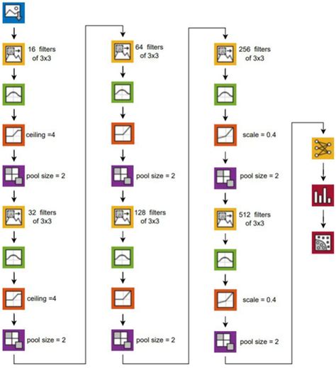 Computer-Based Diagnosis of Celiac Disease by Quantitative Processing ...