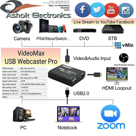 VideoMax Live Streaming Solutions and IP Connecting Servics