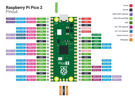 Raspberry Pi Pico 2 - Thingbits India