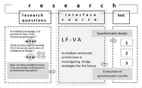 Image result for Framework Questions