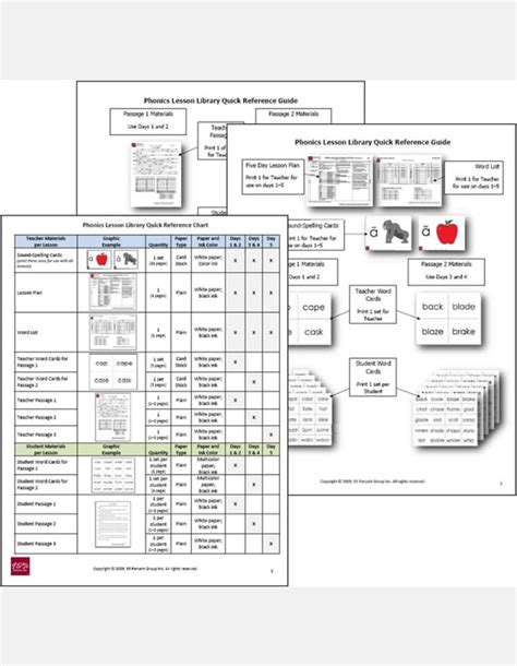Image result for Phonis Lesson Library