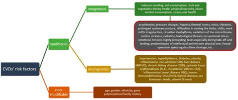 JCM | Special Issue : Primary and Secondary Cardiovascular Disease Risk ...