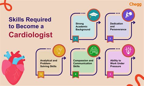 How to Become a Cardiologist: 5 Essential Steps to Success!