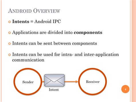 Image result for Android Interprocess Communication