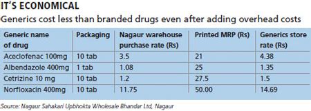 Choking access to drugs