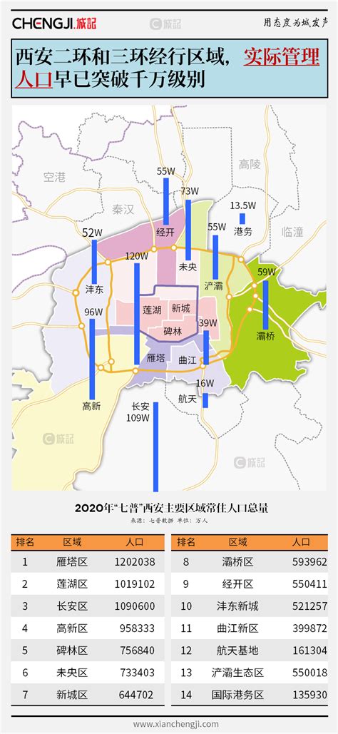 张宝通：大西安城市格局规划应构建新的九宫格