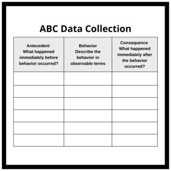Image result for ABC Data Collection RBT