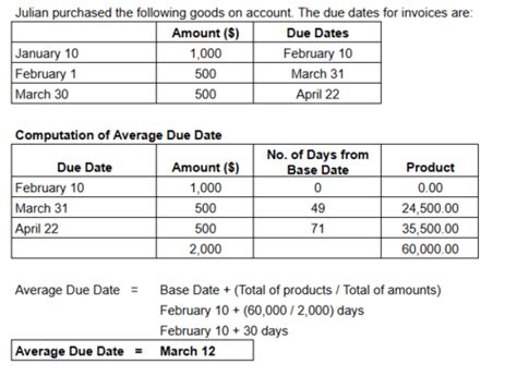 Meaning of Average due Date: Accounting for Special Transactions ...