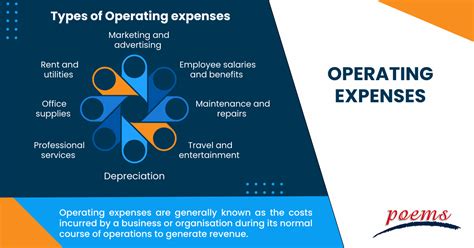 Image result for Operating Expenses Examples