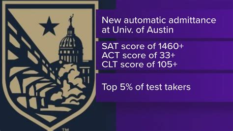 University of Austin offers automatic admissions based on test scores ...