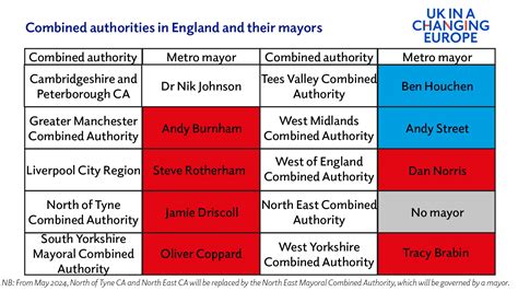 Local government in England, Scotland and Wales - UK in a changing Europe