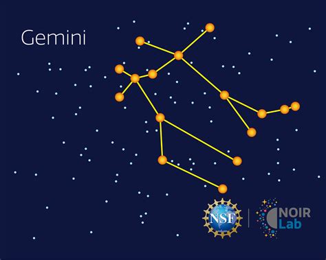 Gemini Star Constellation A Guide To The Constellation Gemini | BBC