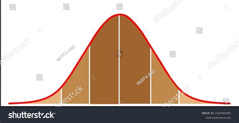 Image result for Gaussian Distribution Example