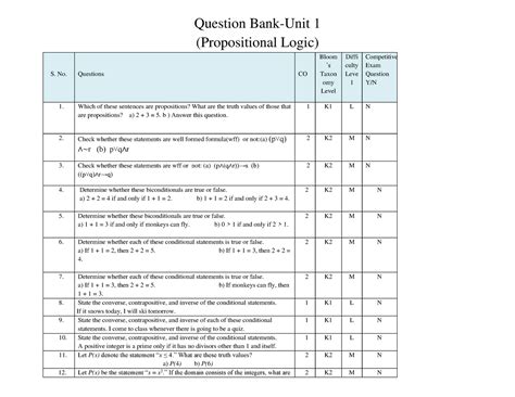 1675767682337 QB-1 - Math - Question Bank-Unit 1 (Propositional Logic ...