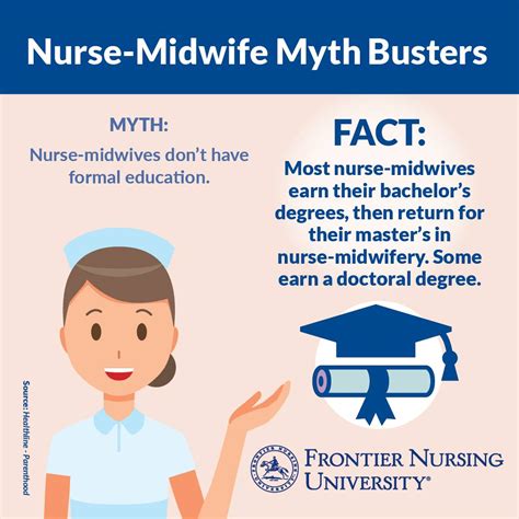 Certified Nurse-Midwifery Toolkit | Frontier Nursing University