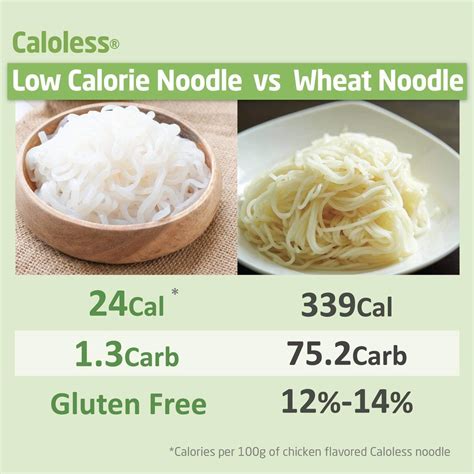 Konjac Noodles Calories 100G at Hermina Skalski blog