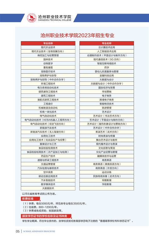 沧州职业技术学院2023年各专业录取分数线（录取最低分是多少）-新高考网