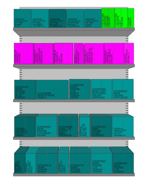 Image result for Using a Planogram