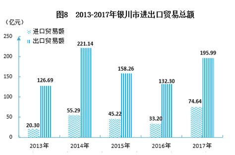 一图读懂 | 银川市前三季度经济运行情况_银川市人民政府