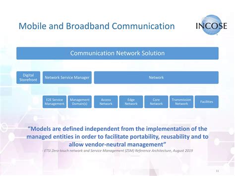 Image result for Network Communication Model