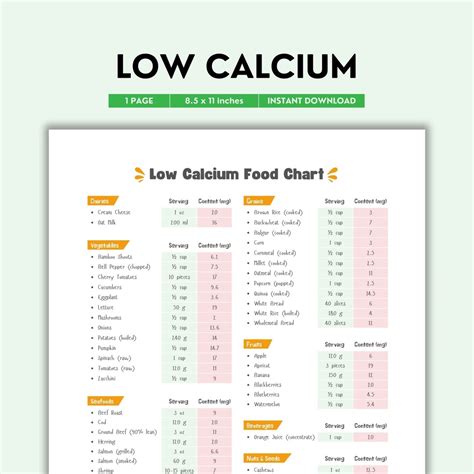 Low Calcium, Food Chart, Food List, Low Calcium Diet, Foods Low in Calcium, Kidney Stone Diet ...