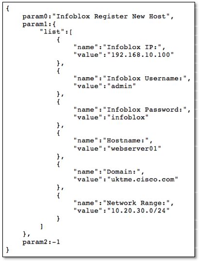 Image result for UCS Storehouse5 Web API