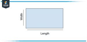Image result for Rectangle Width Formula