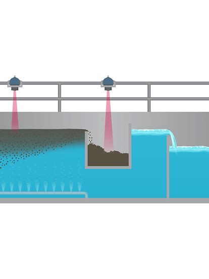Level Measurement in Dissolved Air Flotation Systems | Emerson IN