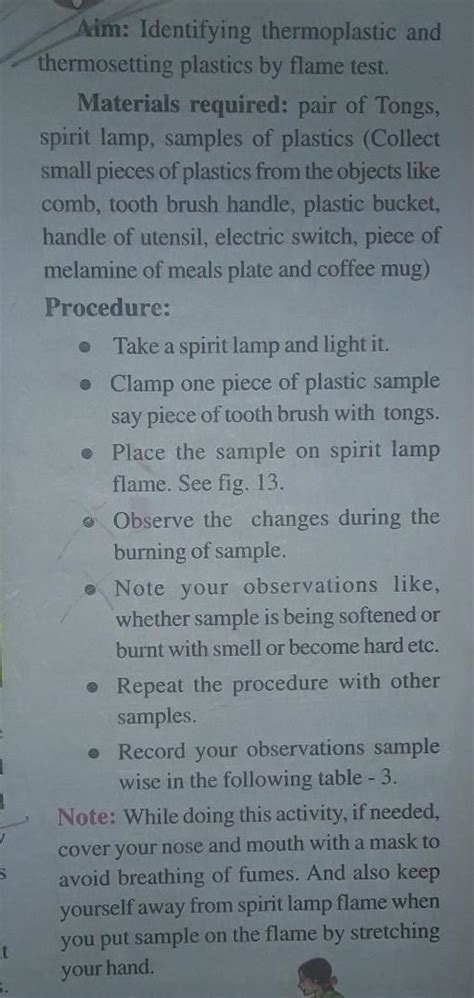 Explain the flame test to identifyThermoplastics and Thermosetting ...