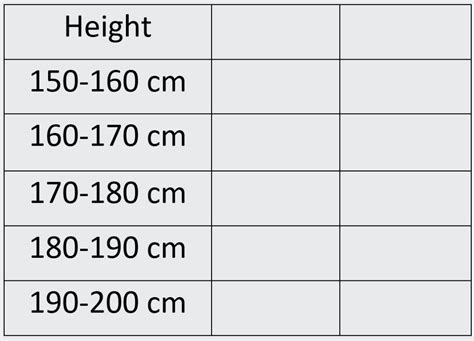 Histogram Data Examples 的图像结果