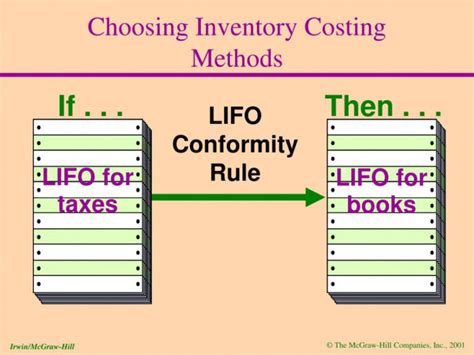 Image result for FIFO Process Costing Method