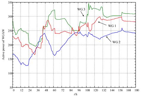 Assessment of Credible Capacity for Intermittent Distributed Energy ...