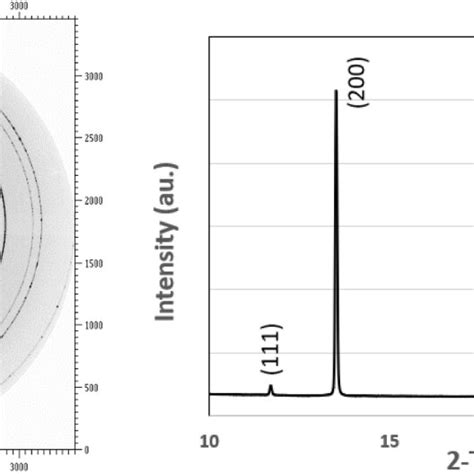 Image result for X-ray Diffraction Pattern