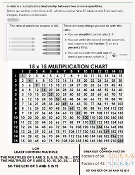 Image result for 6th Grade Math Cheat Sheet