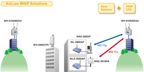 WHICH INTERNET CONNECTION SHOULD I CHOOSE?