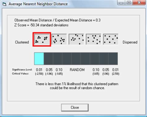 Pattern Component by Reference Point 的图像结果