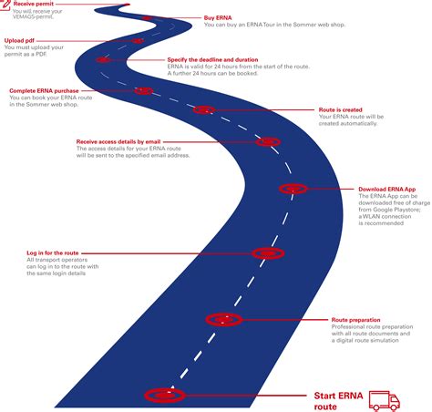 digitaler Beifahrer, digitale Beifahrer, elektronische Beifahrer ...