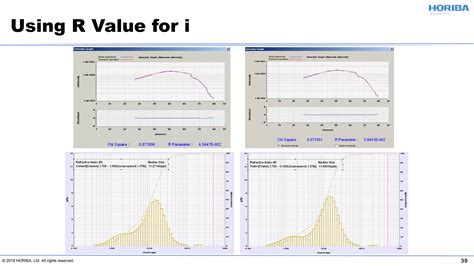 Particle Classroom Series III: Refractive Index and Laser Diffraction | PPT