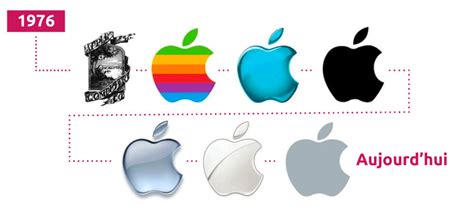 Image result for Wrong Shape Defect Example