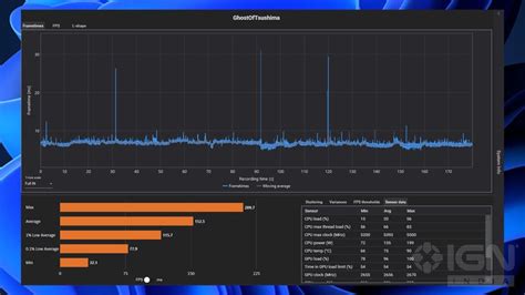 Ghost of Tsushima PC Performance Review