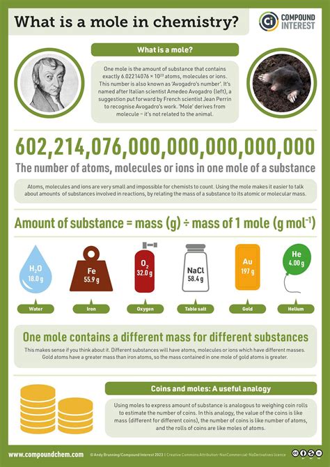 Chemistry Moles Explained 的图像结果