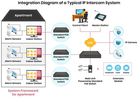 Image result for Physical Security Systems
